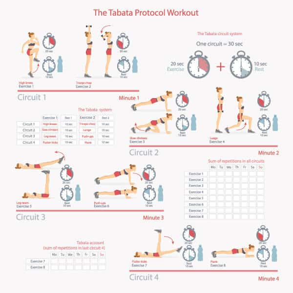 Hertogin breuk strelen TABATA - training voor thuis! #stayfitathome - sportmatt 2000